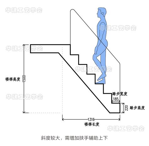 樓梯一階多高|楼梯